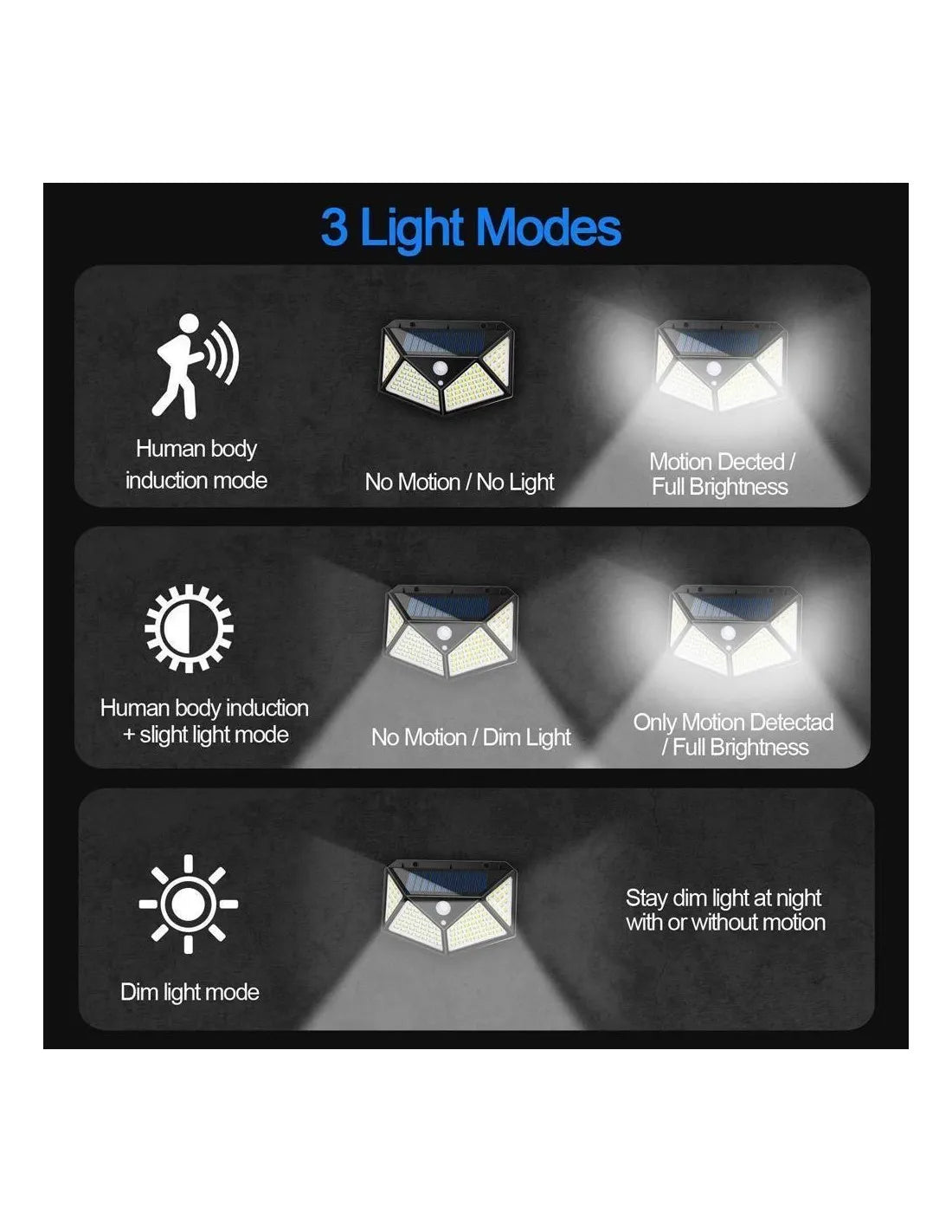 Pachet 5+5 CADOU Lampa 100 LED cu panou solar, senzor de miscare
